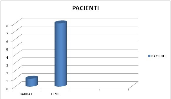 Rezultate functionale si estetice in alungirile membrelor inferioare folosind metoda Ilizarov