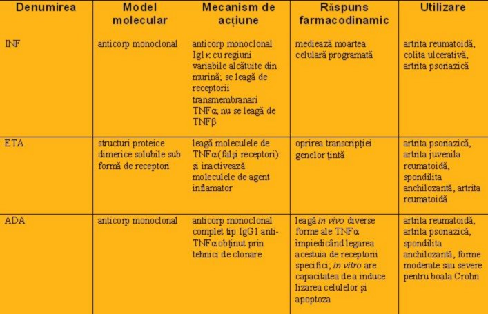 blocante de tnfa blocante de tnfa