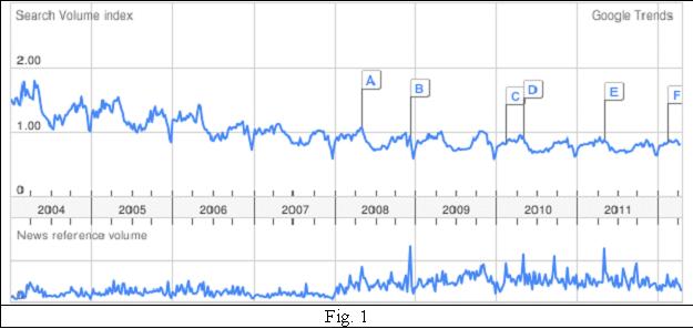 tendinte google tendinte google