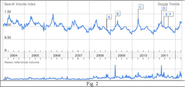 tendinte google tendinte google