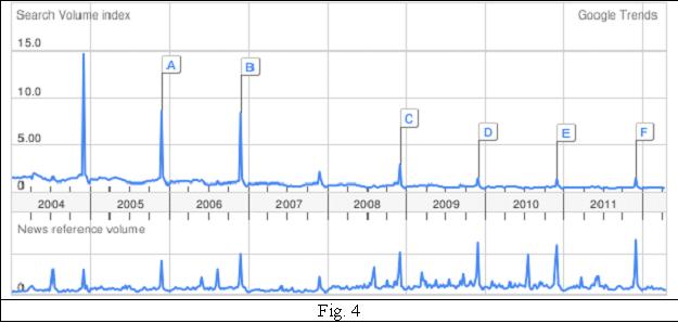 tendinte medicale google tendinte medicale google