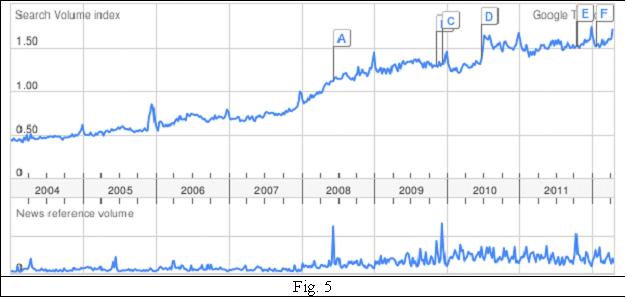 tendinte medicale google tendinte medicale google