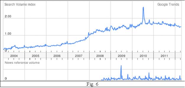 tendinte medicale google tendinte medicale google