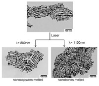 Amestec de nanoparticule: 